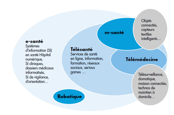 Schéma e-santé