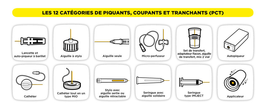 DASTRI_Piquants-coupants-tranchants