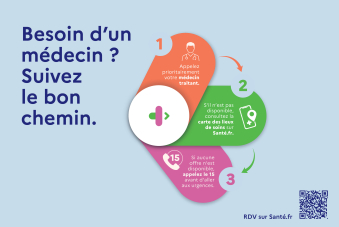 Besoin d'un médecin ? Suivez le bon chemin. 1 appelez prioritairement votre médecin traitant. 2 s'il n'est pas disponible, consultez la carte des lieux de soins sur www.sante.fr, 3 si aucune offre n'est disponible, appelez le 15 avant d'aller aux urgences.