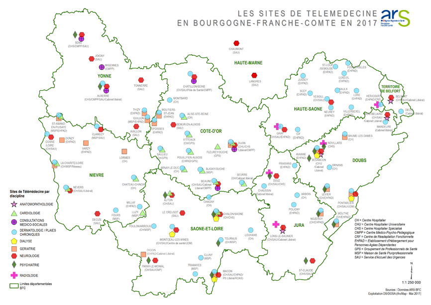 Sites de télémédecine