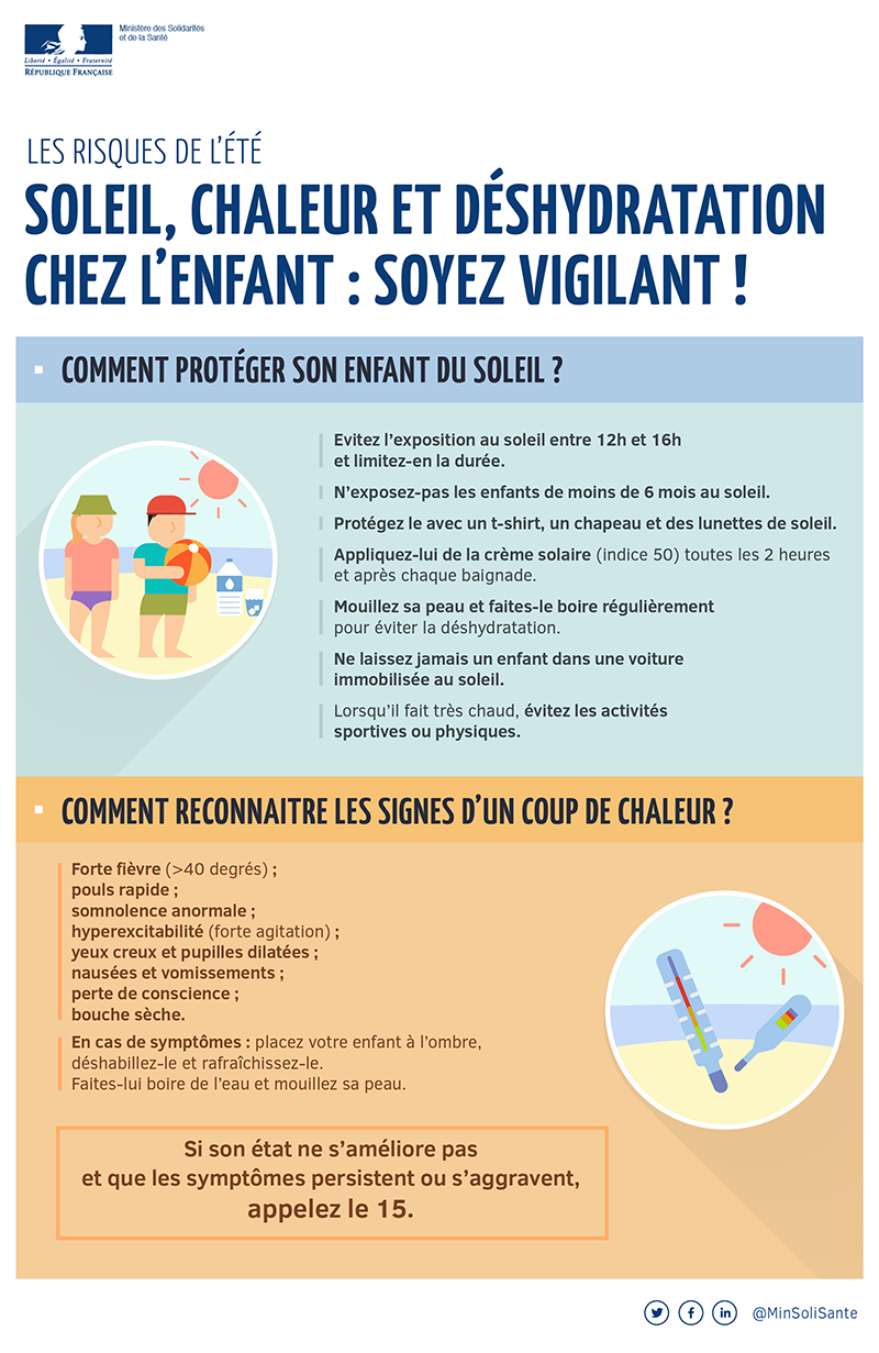 été sans risque enfant soleil et coup de chaleur