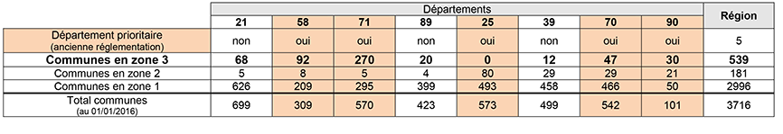 Radon tableau